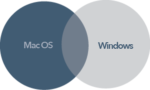 operating systems pie chart